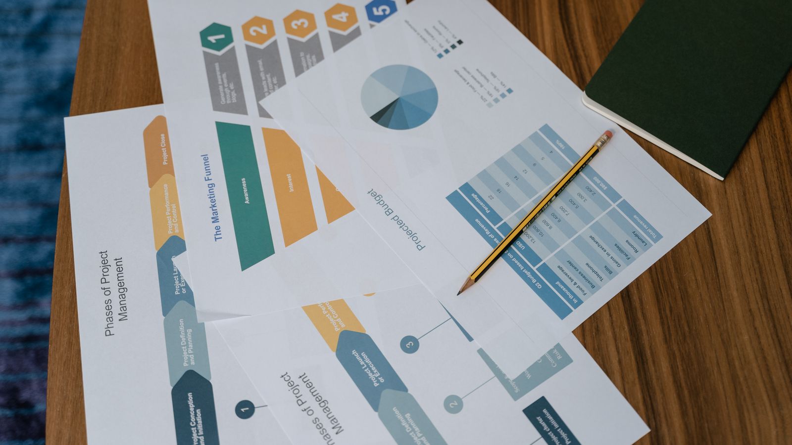 Plusieurs pages d'un rapport imprimé, graphiques et tableau budgétaire, étalées sur un bureau en bois.