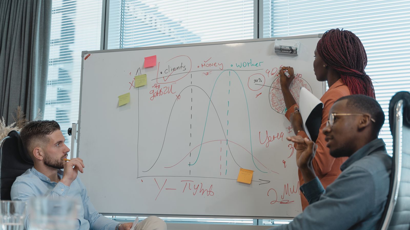Équipe marketing construisant sa stratégie d'acquisition devant un tableau blanc couvert de courbes et de post-it.